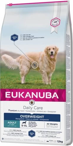 Eukanuba Daily Care Overweight Adult All Breed Kip 2, 3 Kg -Default Template 5 eukanuba daily care overweight adult hondenvoer 12 kg 108986